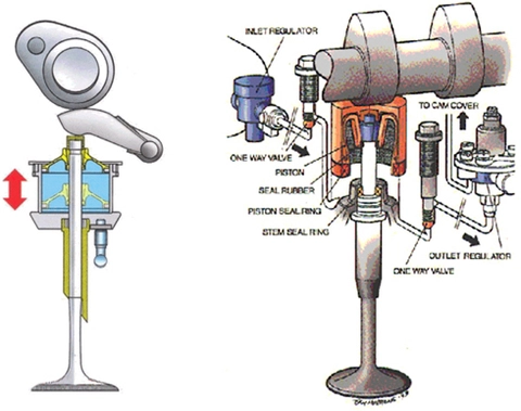  cơ cấu điều khiển xu-páp trên xe đua f1 - 1