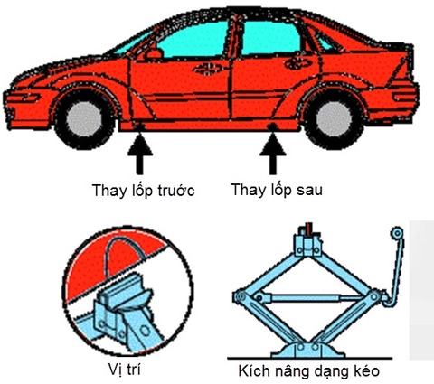  bí quyết chăm sóc lốp xe hiệu quả - 1