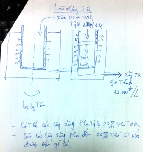  cộng đồng mạng tiết lộ về công nghệ làm xăng rởm - 1