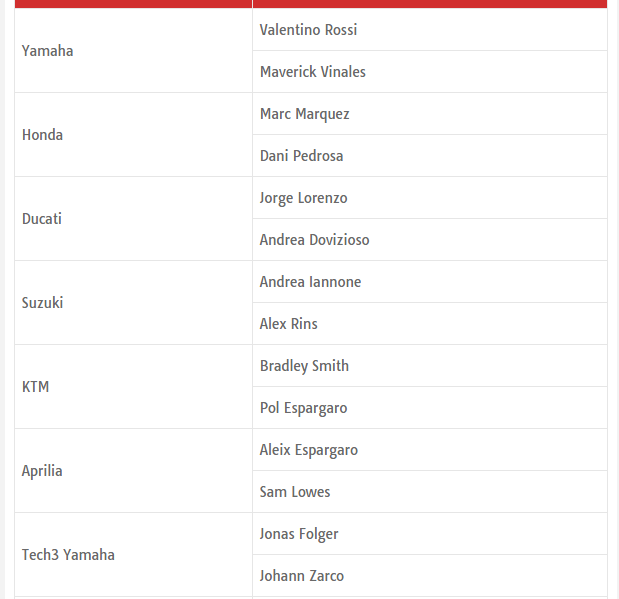 Danh sách các tay đua và đội đua mùa giải motogp 2017 - 2