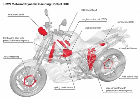  hệ thống treo bán chủ động trên môtô bmw - 1