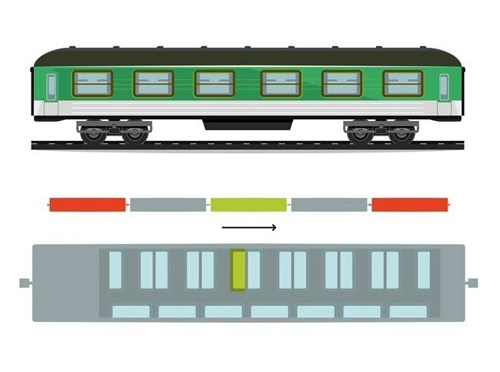  5 vị trí nguy hiểm trên tàu hỏa - 1