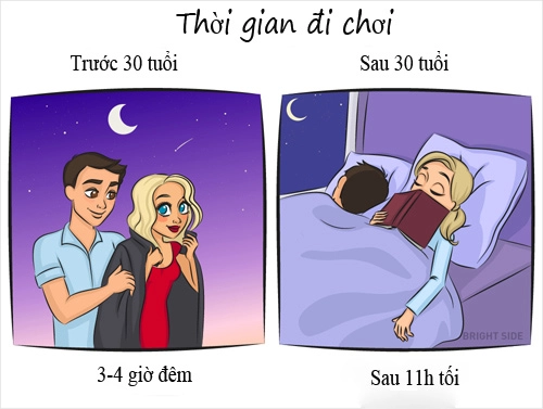 Chúng ta thay đổi như thế nào trước và sau 30 tuổi - 3