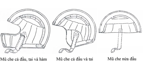  mũ bảo hiểm nào là an toàn - 1