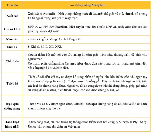 Áo chống nắng từ australia xu hướng mới thay thế hàng nhật - 4