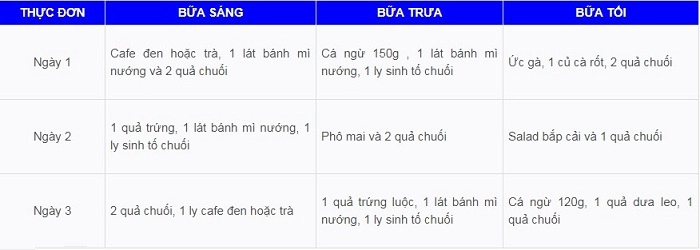 Lưu ngay cách giảm cân nhanh trong 3 ngày khiến chị em sốt sình sịch - 2