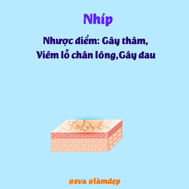 Phân tích ưu nhược điểm của 4 cách tẩy lông tại nhà - 5