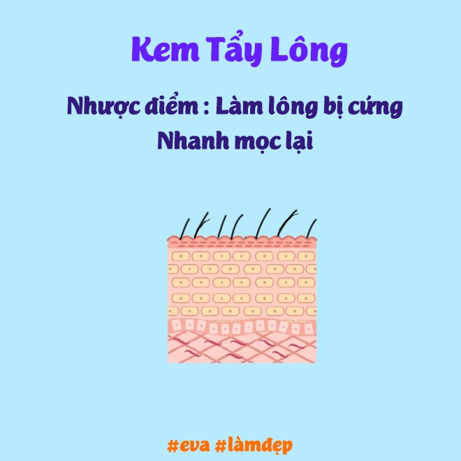 Phân tích ưu nhược điểm của 4 cách tẩy lông tại nhà - 9