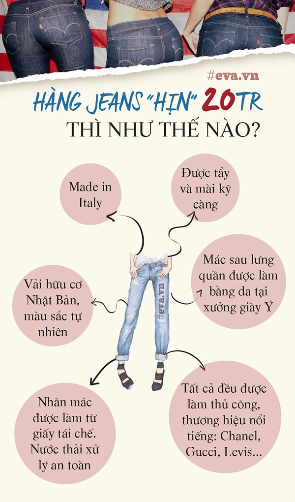 Cùng là quần jeans sao cái này chỉ có 200 ngàn còn cái kia lại đến 20 triệu - 3