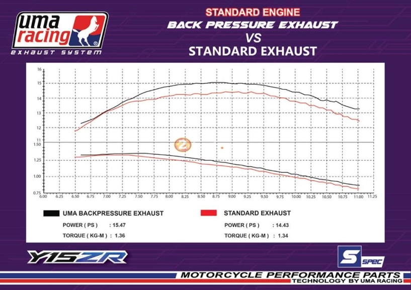 Pô uma racing mới ra lò dành cho exciter 150 - 9