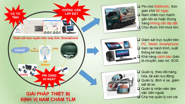 Thiết bị camera giám sát hành trình gps thiên lục - 1