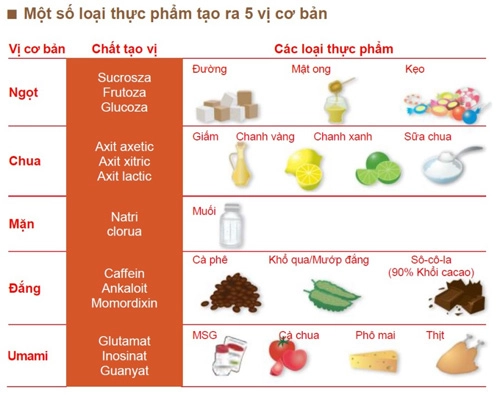 Bí quyết cho nước dùng ngon mẹ nên biết - 3