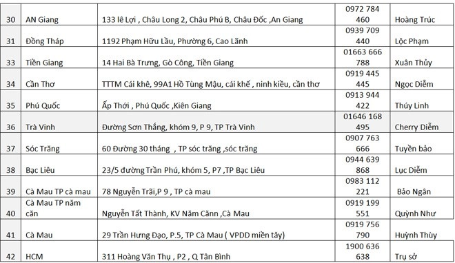 Ceo nước hoa charme nỗ lực để người việt có thói quen dùng hàng việt - 6