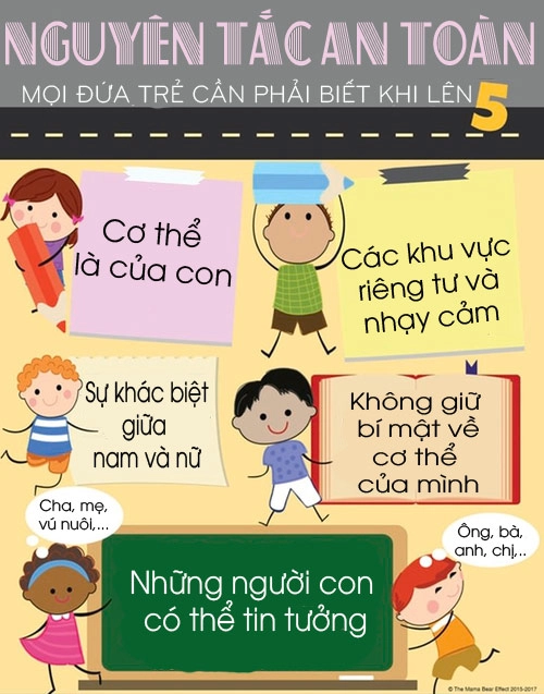 Con bạn 5 tuổi liệu đã biết những nguyên tắc an toàn này chưa - 1