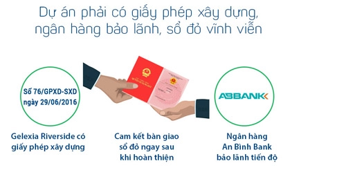 Infographic chia sẻ kinh nghiệm mua nhà - 3