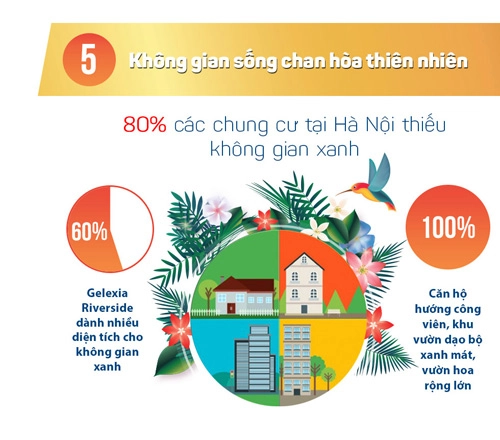 Infographic chia sẻ kinh nghiệm mua nhà - 6