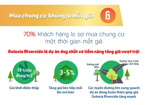 Infographic chia sẻ kinh nghiệm mua nhà - 7