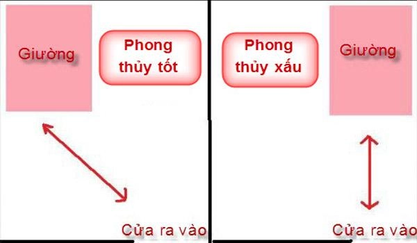 Lưu ý 10 điều cấm kỵ này khi bố trí phòng ngủ để tránh lâm bệnh gặp tai họa - 2