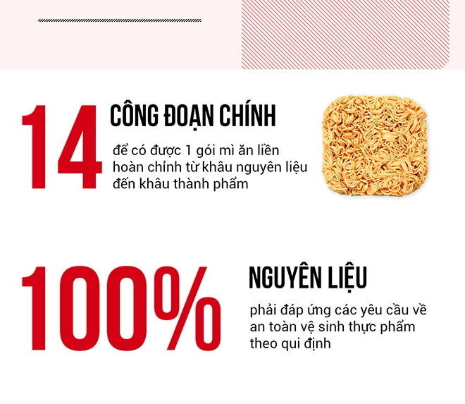 Mì hảo hảo thăng 18 hạng trong top 1000 thương hiệu châu á - 5