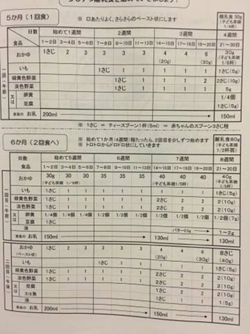 Nàng dâu việt chia sẻ bí kíp ăn dặm của người nhật giúp con tăng cân lành mạnh - 3