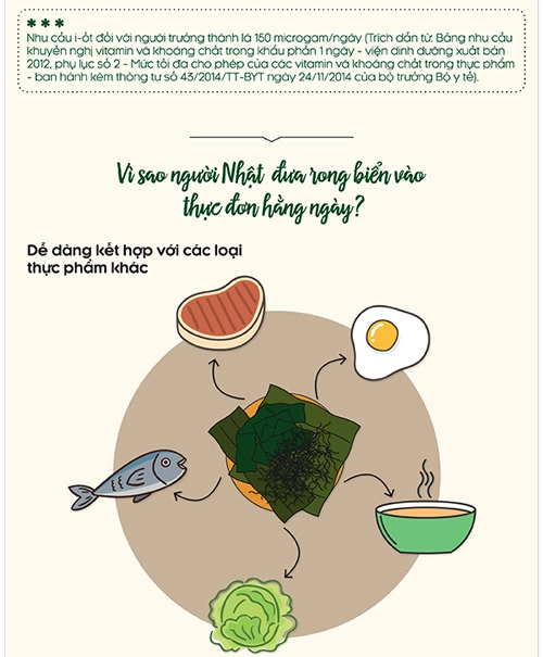 Rong biển wakame - món quà quý giá từ đại dương - 3