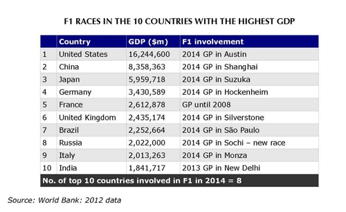  tại sao f1 thường tổ chức ở các nước giàu - 2