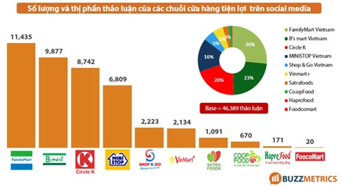 5 cửa hàng tiện lợi từng được yêu thích nhất trước khi 7-eleven xuất hiện - 1