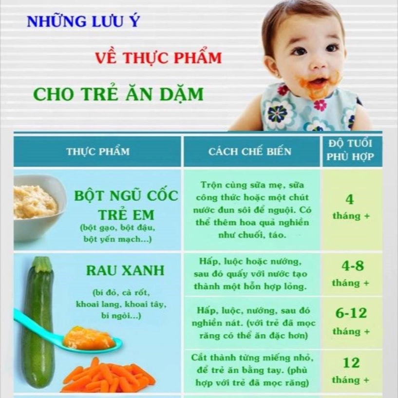 Nhưng meo nho cho con ăn dặm không nươc măt - 5