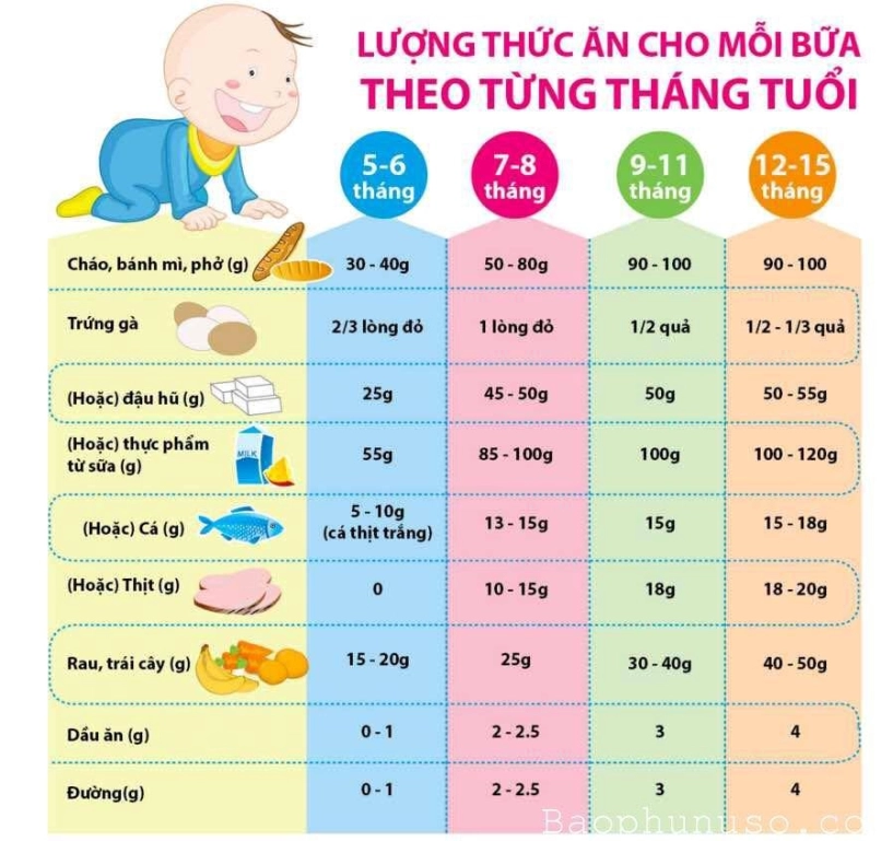 Nhưng meo nho cho con ăn dặm không nươc măt - 9