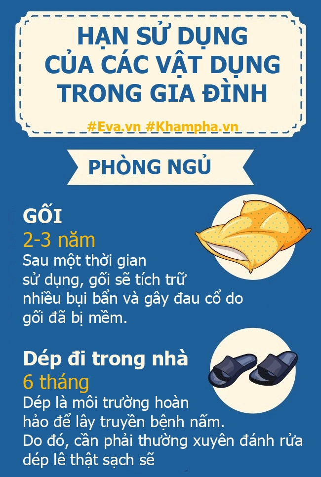 Đừng quên mọi đồ vật trong nhà đều có hạn sử dụng bạn nhất định phải thay mới nếu quá hạn - 1