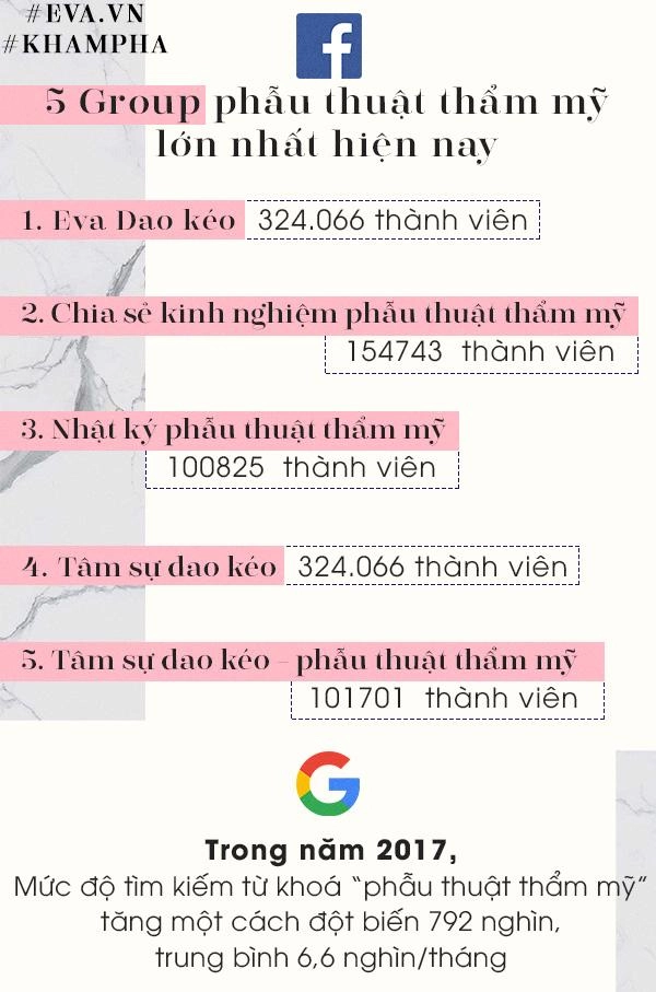 Hậu kỳ điểm phấn chăm da chị em nắm tay nhau bước vào kỉ nguyên làm đẹp công nghệ cao - 5