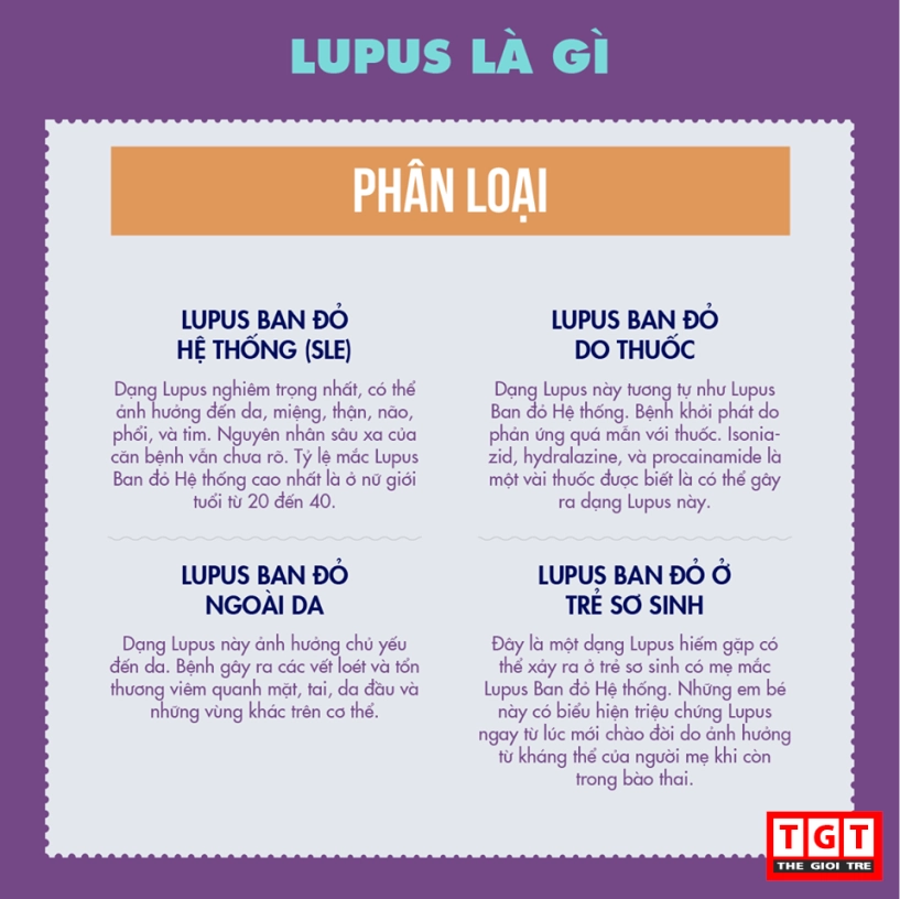 Lupus - căn bệnh nguy hiểm chưa được nhận thức đúng mức - 1