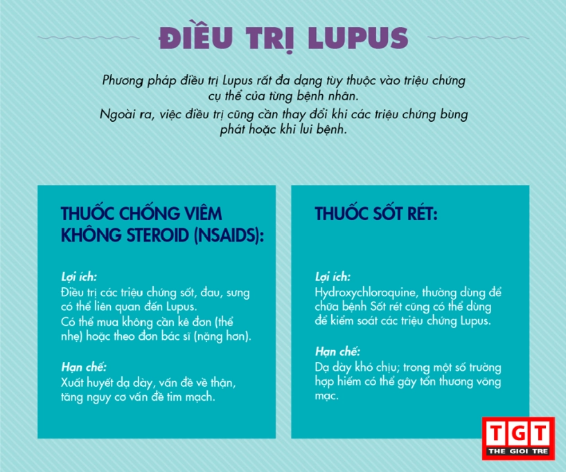 Lupus - căn bệnh nguy hiểm chưa được nhận thức đúng mức - 4