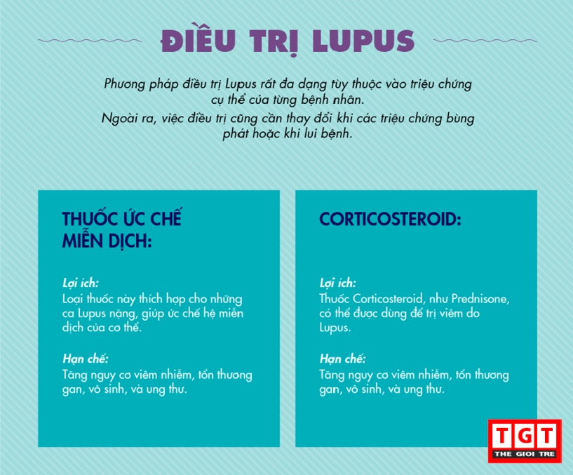 Lupus - căn bệnh nguy hiểm chưa được nhận thức đúng mức - 5