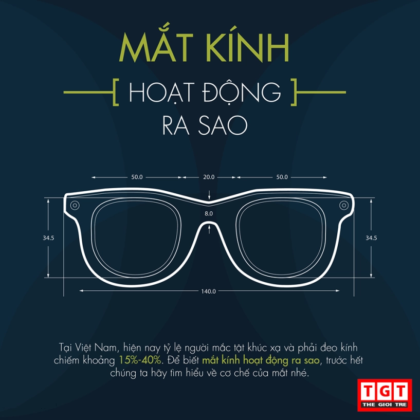 Mắt kính hoạt động như thế nào - 1