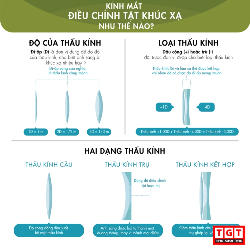 Mắt kính hoạt động như thế nào - 8