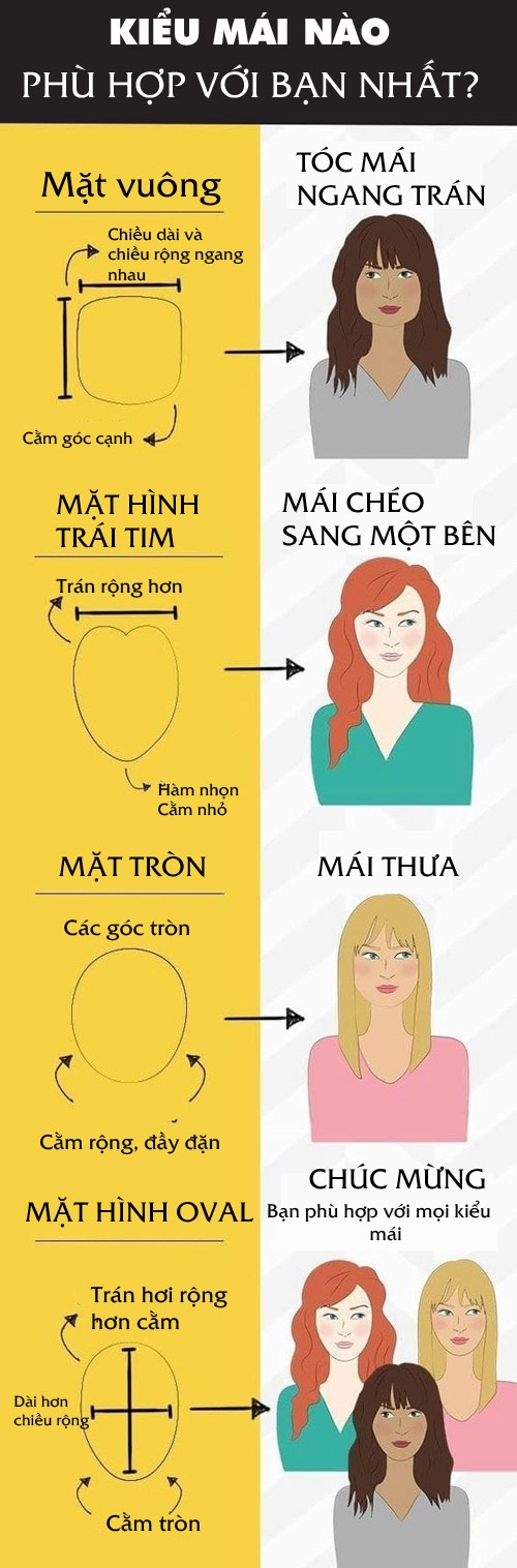 Nhớ như in những bí quyết này bạn sẽ có kiểu tóc không thể nào chê - 1