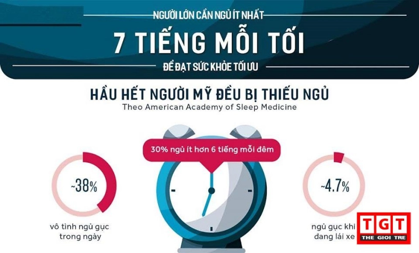 Thiếu ngủ - đừng tưởng ngủ bù là xong nhé - 2