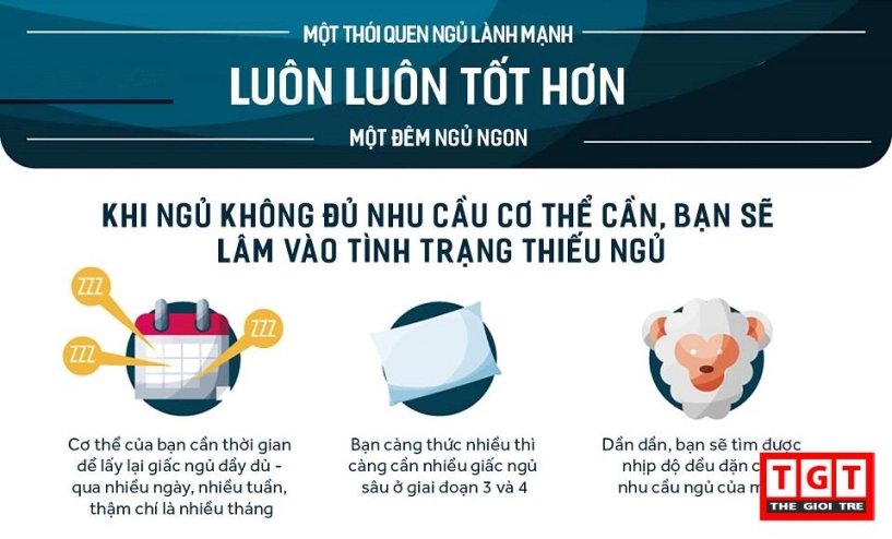 Thiếu ngủ - đừng tưởng ngủ bù là xong nhé - 6