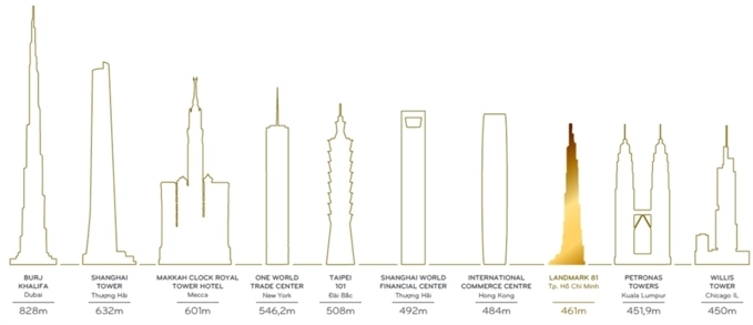 Ngắm 6 tòa nhà chọc trời cao nhất việt nam đến năm 2021 - 16