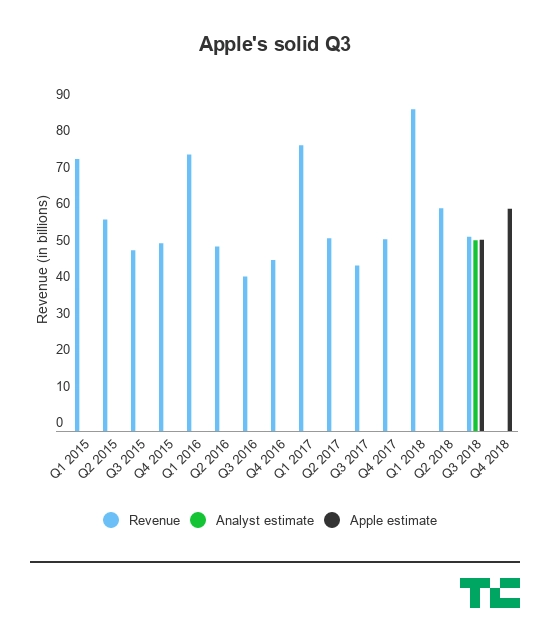 Apple đang đến rất gần giá trị nghìn tỉ usd và chuẩn bị nước rút về đích - 1