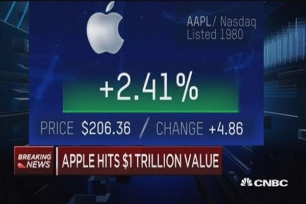 Apple nay là công ty nghìn tỉ usd cổ phiếu tăng giá trị gấp 500 lần so với ngày ra mắt - 1
