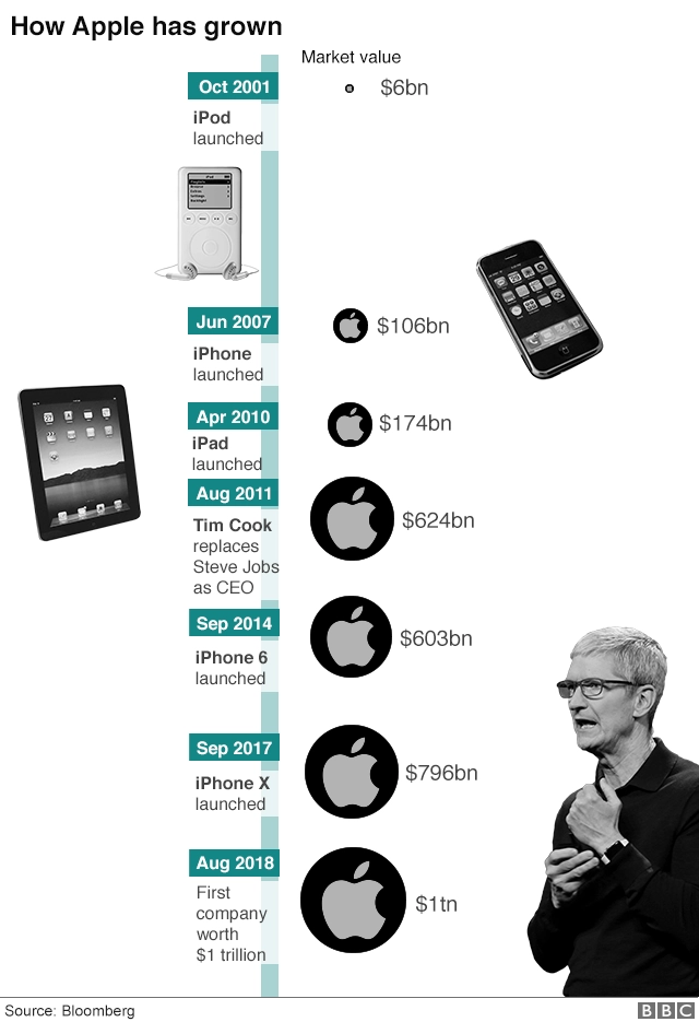 Apple nay là công ty nghìn tỉ usd cổ phiếu tăng giá trị gấp 500 lần so với ngày ra mắt - 2