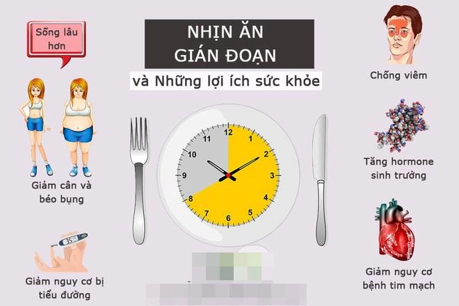 Bạn đã biết về phương pháp nhịn ăn gián đoạn giảm cân hay chưa - 1