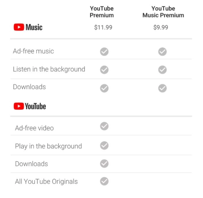 Google tung dịch vụ mới youtube music và youtube premium cho người không thích xem quảng cáo - 2
