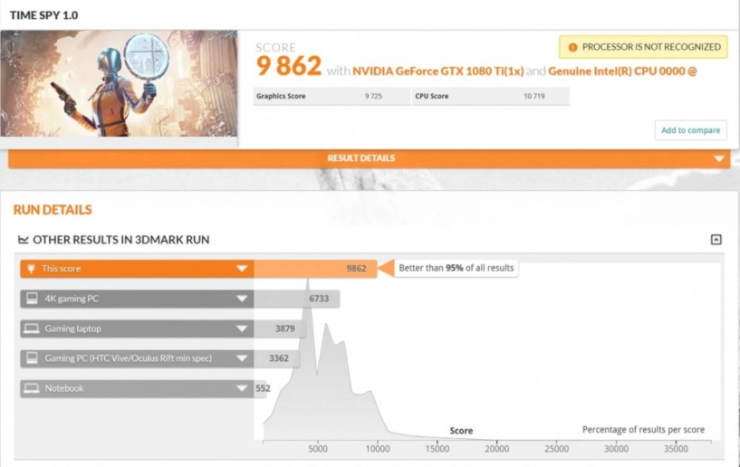 Kết quả benchmark core i9 9900k cho thấy nó vượt trội so với thế hệ đàn anh - 1