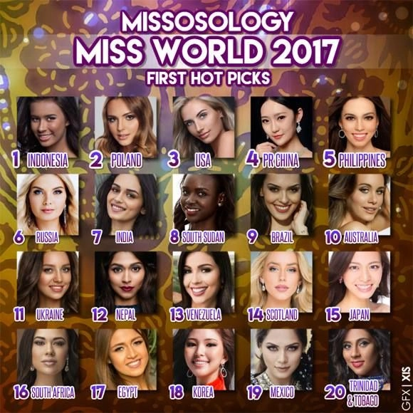Miss world 2017 hoa hậu đỗ mỹ linh không nằm trong top 20 ứng cử viên tiềm năng - 1