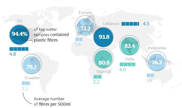 Muối biển nước máy trên toàn thế giới đều đã bị nhiễm nhựa và tương lai kinh hoàng của các đại dương - 2