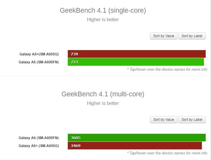 Samsung galaxy a6 và a6 bất ngờ xuất hiện trên geekbench - 3