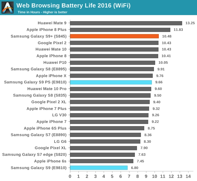 Samsung galaxy s9 bị người dùng chỉ trích về lỗi màn hình và thời lượng pin kém cỏi - 2